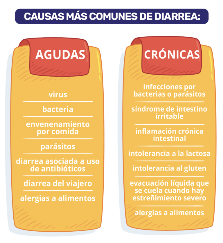 Diarrea en niños cuando ponen a los padres de carrerita preocupados Revista Mi Pediatra Diarrea en niños cuando ponen a los padres de carrerita preocupados Revista Mi Pediatra